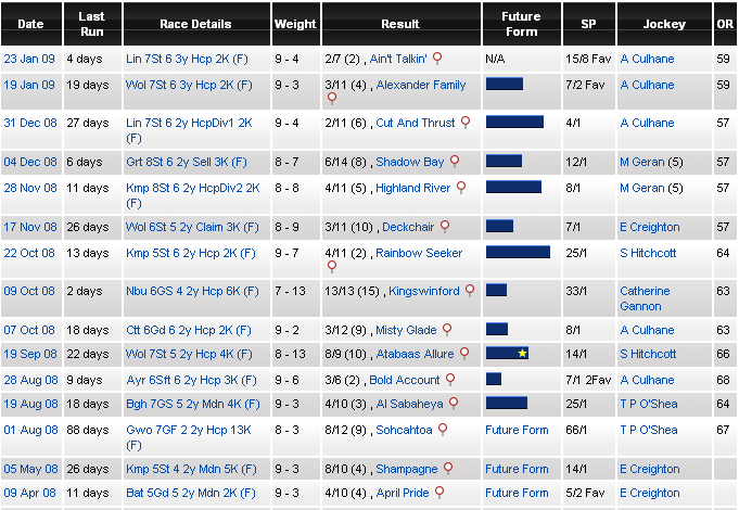 paardenraces form